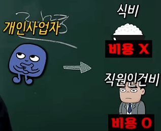 개인사업자 비용처리 항목
