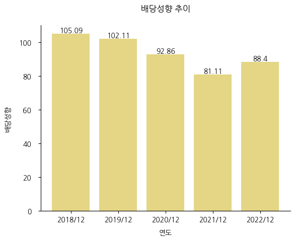 한네트-배당성향-추이