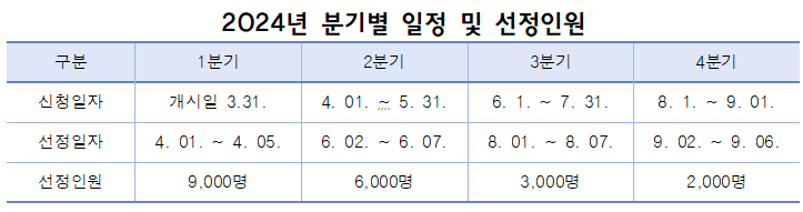 뇌심혈관 고위험노동자 건강진단 지원사업 80% 정부지원