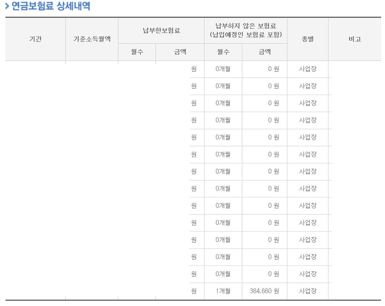 국민연금 수령액