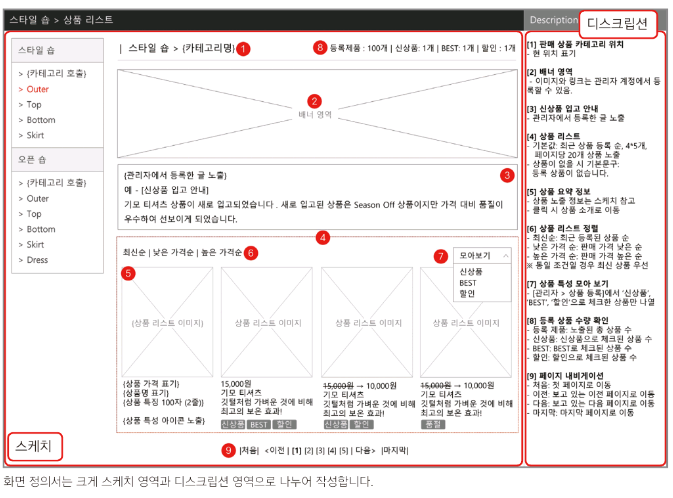  [웹 기획] 웹 기획자의 '설계' 업무 - 3 -