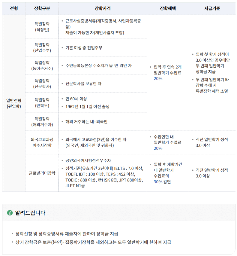 편입학-정보