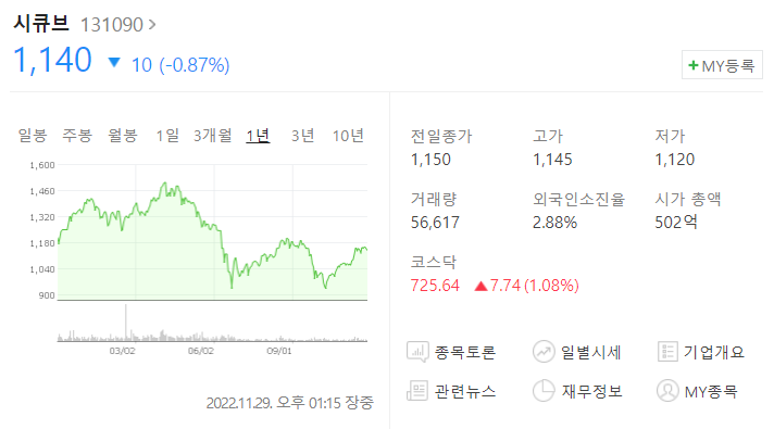 양자컴퓨터 관련주 시큐브