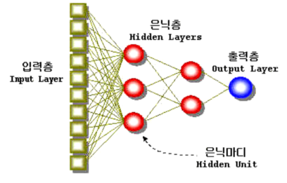 신경망 기법 예시