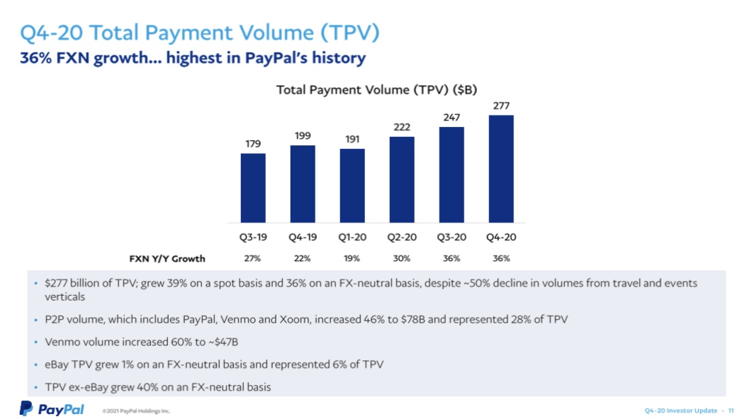 Paypal Q4 Investor update