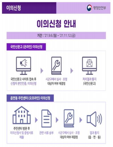 국민지원금 이의신청 상세이미지