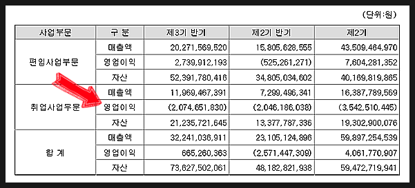 아이비김영 주가 및 전망 일자리관련주식 - 사람인에이치알, 4