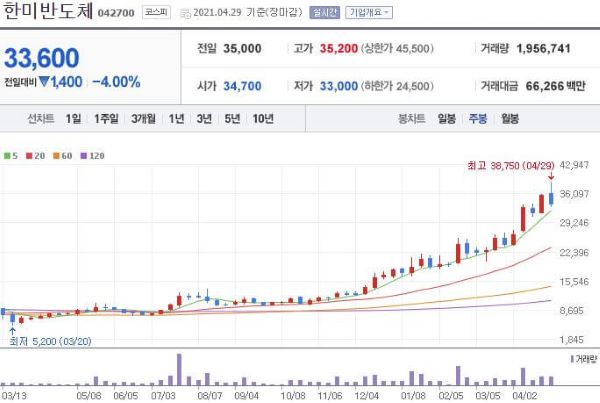 한미반도체 주식차트