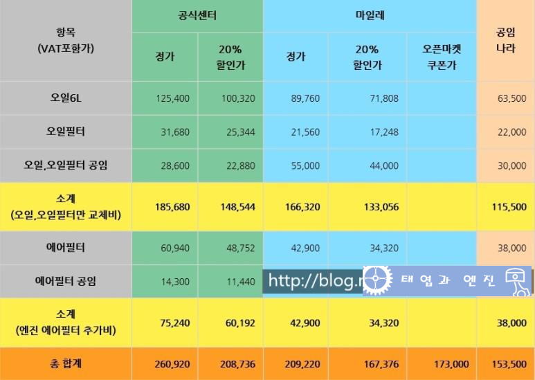 공임나라 이미지