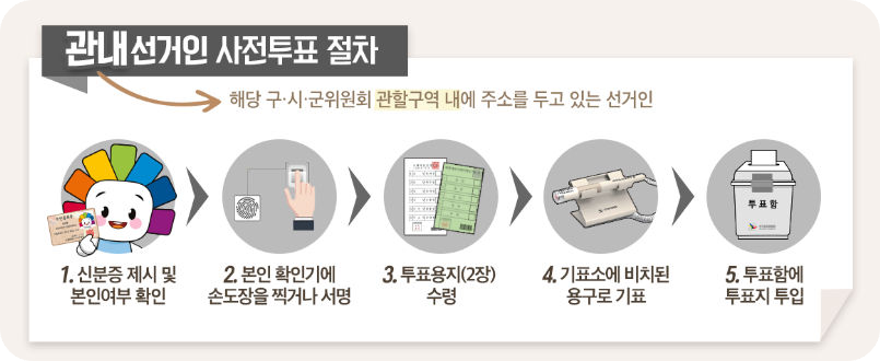 관내 선거인 사전투표 절차