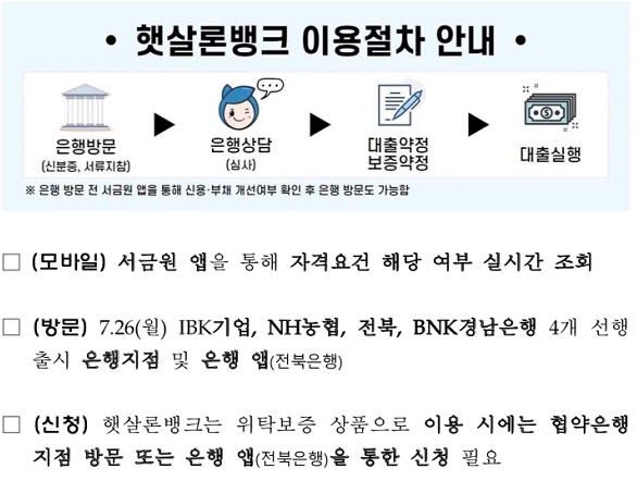 햇살론-신청방법