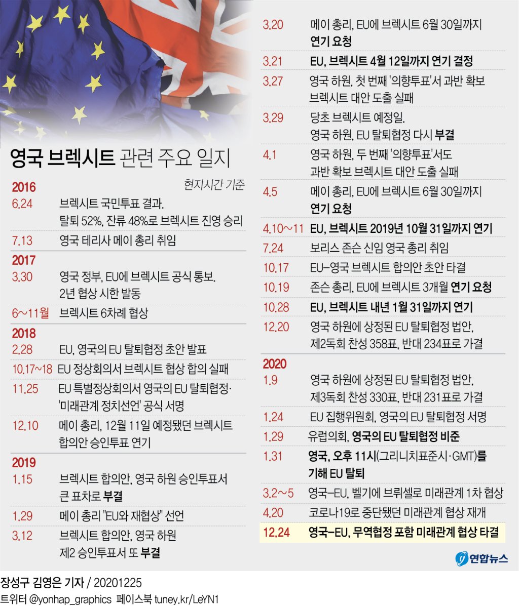  브렉시트(Brexit) 협상 극적 타결. 브렉시트란?? (브렉시트 내용 정리)