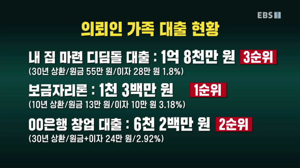 이미리 고정지출 줄이기와 집중 상환 방식으로 대출 빚 갚는 방법 2