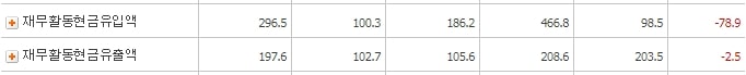 웰크론한텍_재무활동현금흐름