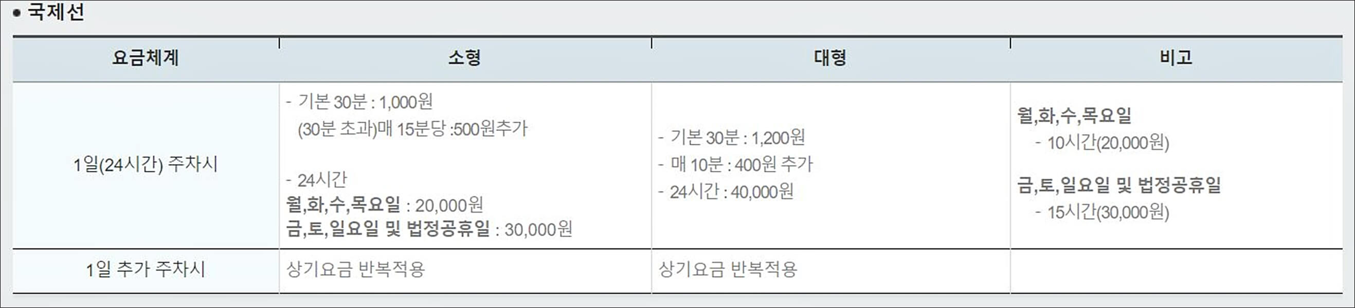 김포공항 주차대여 무료 이용방법