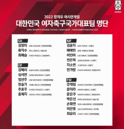 알트태그-아시안게임 여자축구 대표팀 명단