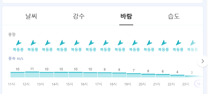  누리호 2차 발사 일정 연기 이유는? (feat.한국항공우주 주가 하락)