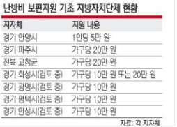 광명시 난방비 지원