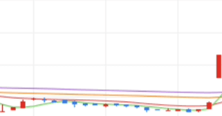 드림씨아이에스 주가 전망 오늘 주식 상한가 종목 이유 거래 시세 관련주 시황