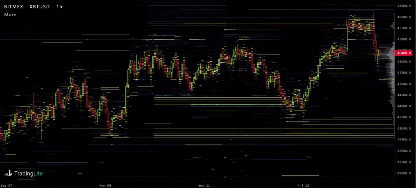 히트맵 차트 (tradingLite) heatmap