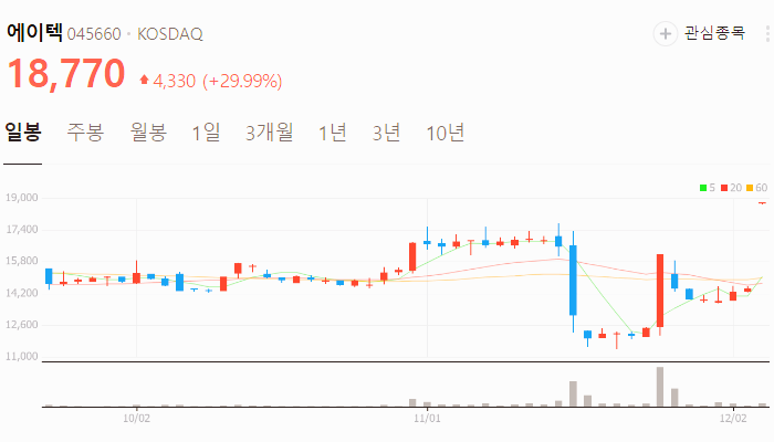 이재명 관련주 테마주 TOP10 종목 분석