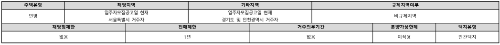 청약자격