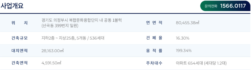더샵 리듬시티 분양개요