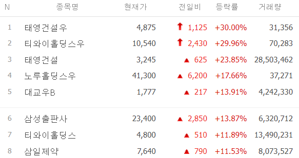 오늘의 증권시세-시간외 단일가-오늘의 주식시세-2024년 1월 4일