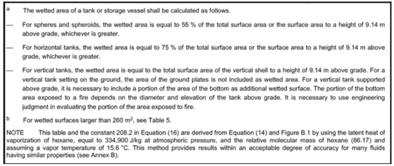 Basis of emergency venting 2