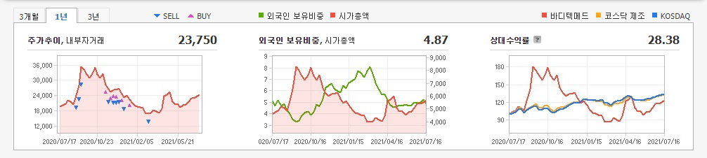 진단키트-관련주