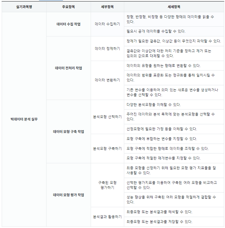 빅데이터분석기사 실기