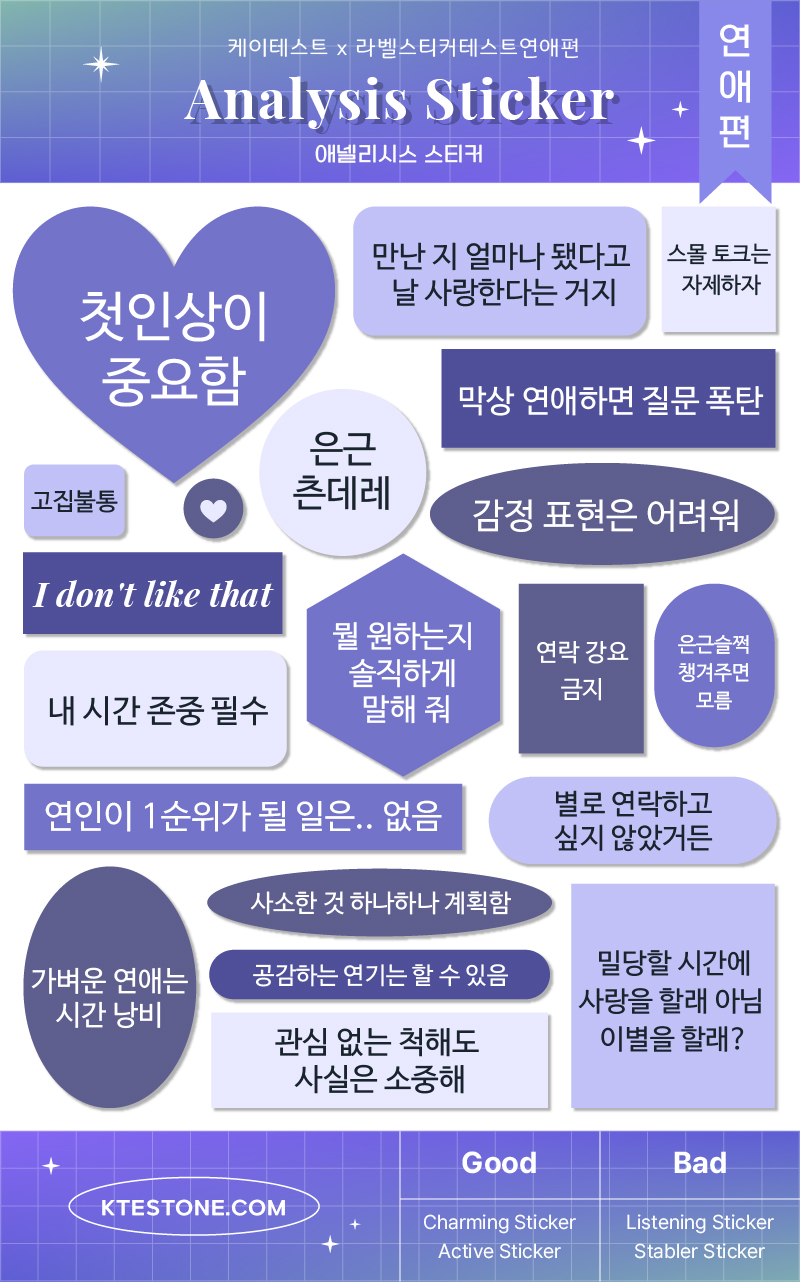 라벨테스트 유형별 MBTI