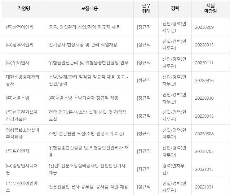 소방설비기사(전기분야) 인크루트 취업정보