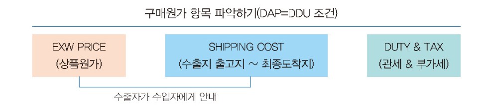 수입관세/세금을 고려한 단위당 수입구매비 산정방법(관세계산) 6