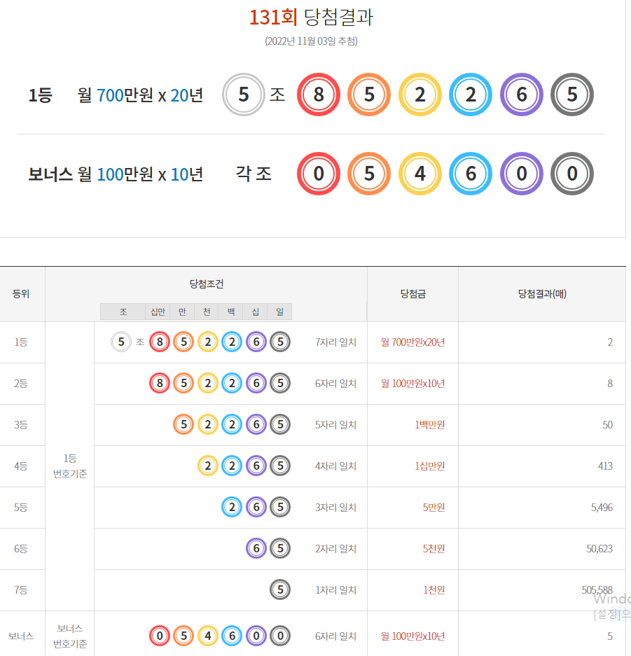  [동행복권] 제131회 연금복권720+ 당첨번호 보너스 번호? 당첨금 지급장소 수령방법