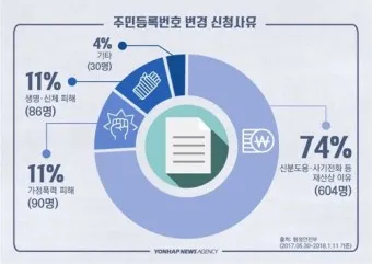 주민등록 비대면 조사 방법_14