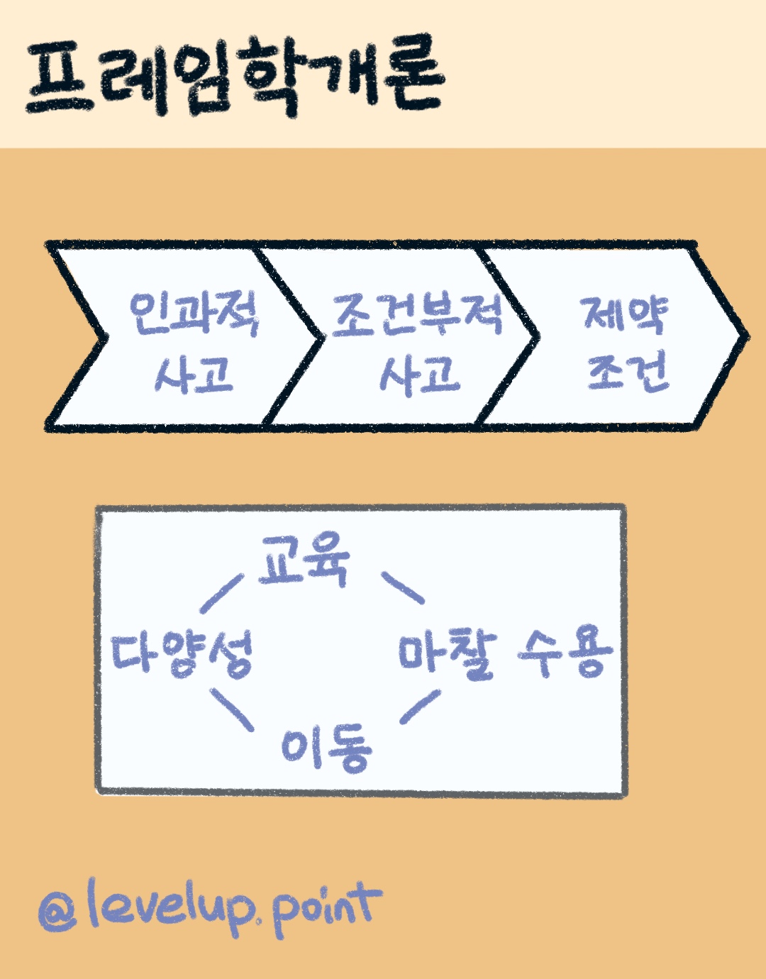 프레임의 3요소