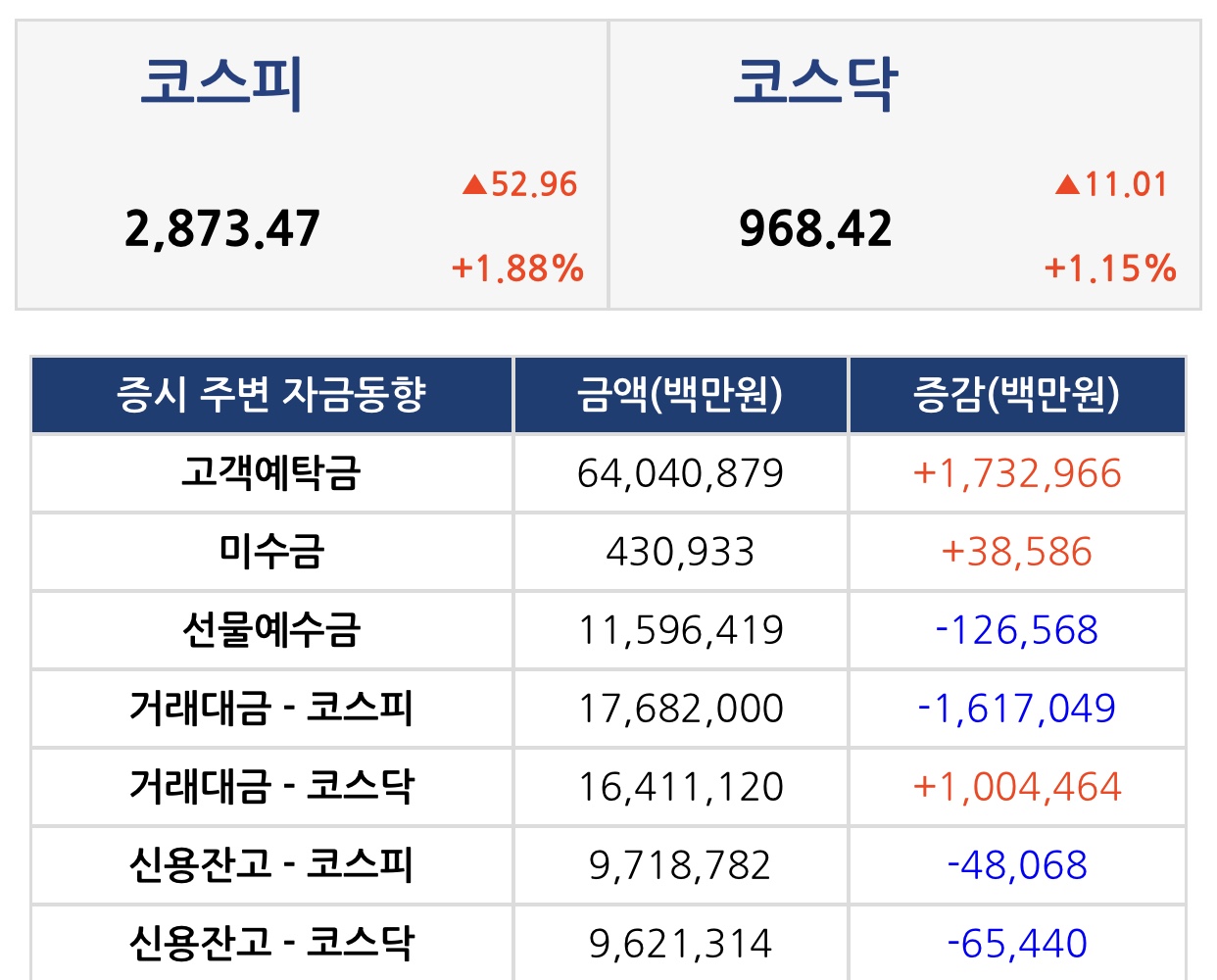  증시 마감요약 (2020.12.30,수)