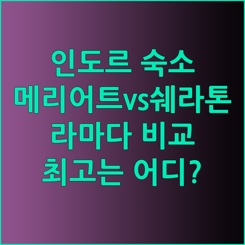 인도르 여행 숙소 고민 끝! 인도르 