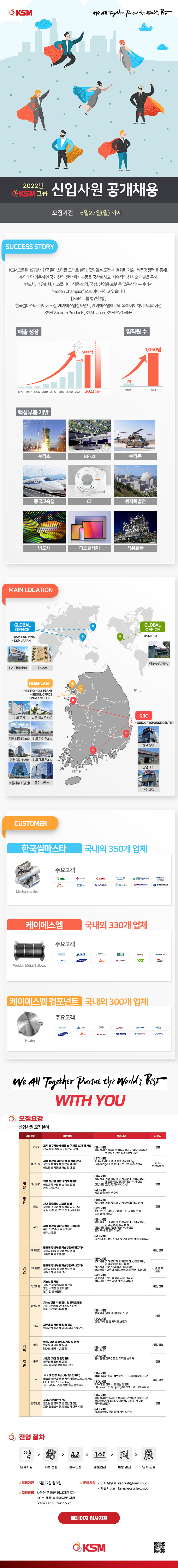  2022년 KSM그룹 신입사원 공개채용 공고