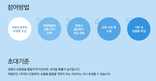 쿠팡체험단 참여방법 및 초대기준