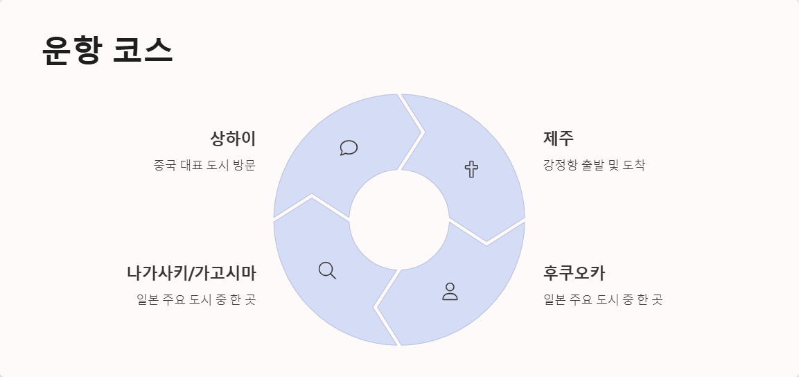제주 크루즈 예약하기