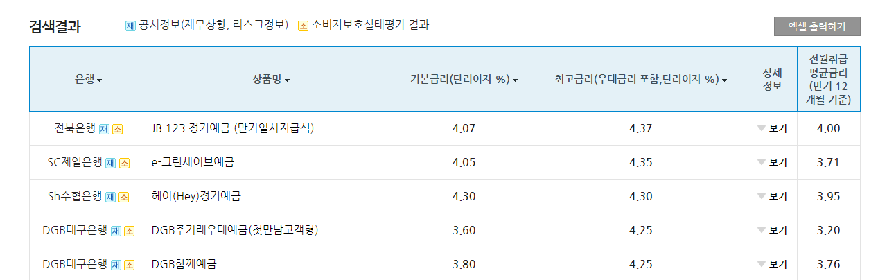 예금금리 가장 높은곳 확인