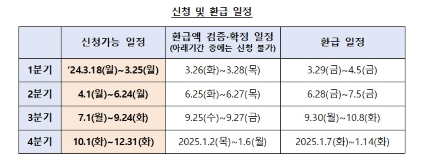 환급일정