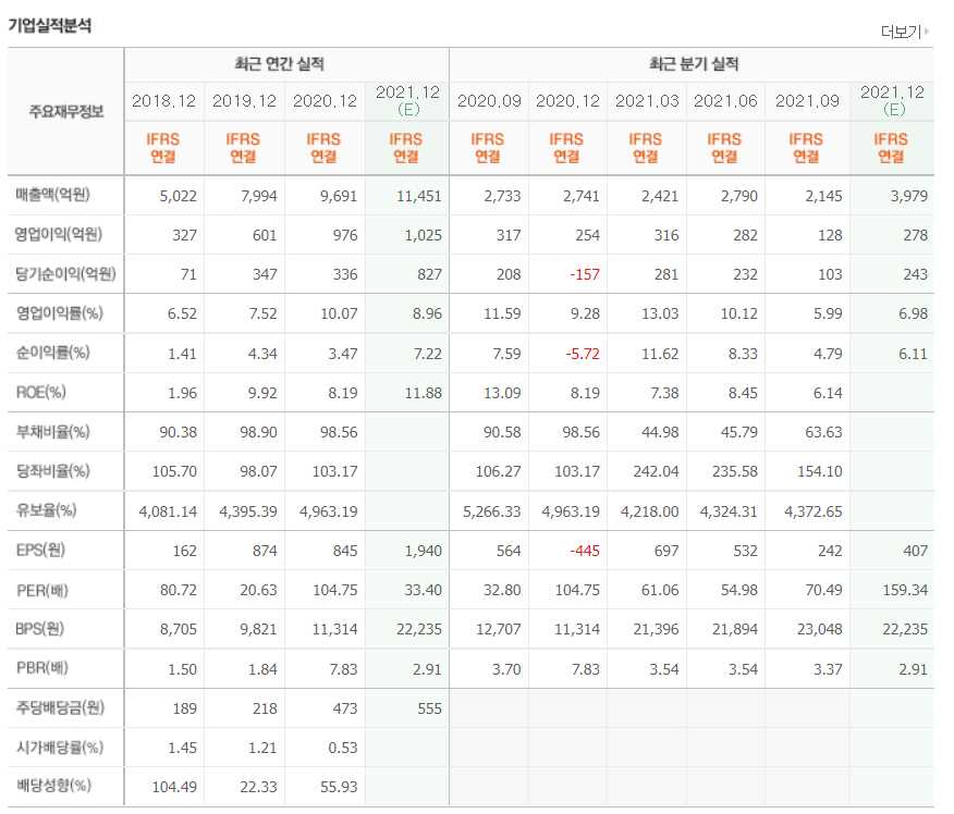 신재생에너지 관련주식 정리