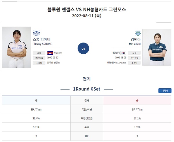 웰컴저축은행 PBA 팀리그 2022-2023 1라운드 경기 결과