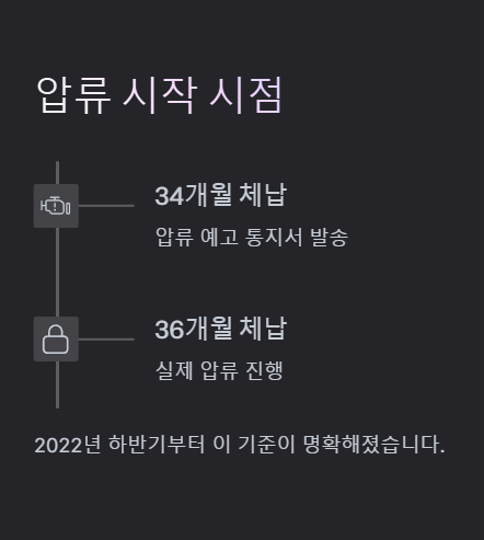 압류 시작 시점