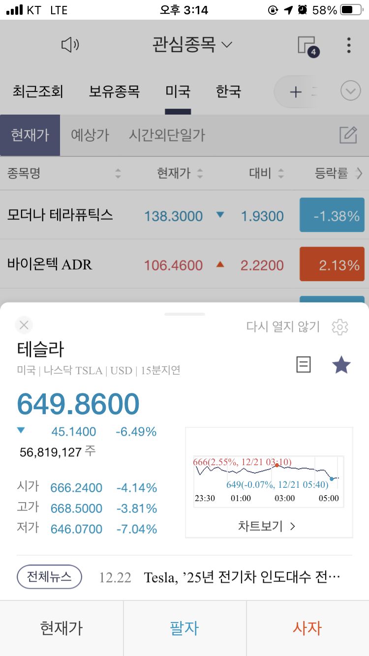  테슬라 주가 2020년 12월 22일