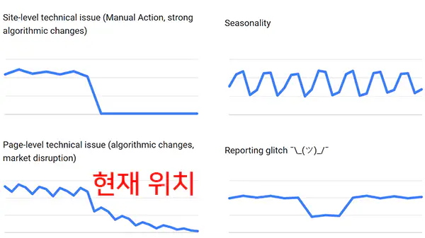 페이지-레벨-테크니컬-이슈