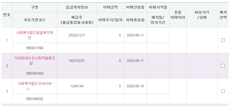 지파운데이션사회적협동조합 이미지